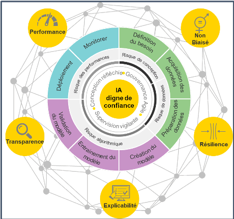 EY “EY Trusted AI Framework” (Crédit Photo: EY Luxembourg)