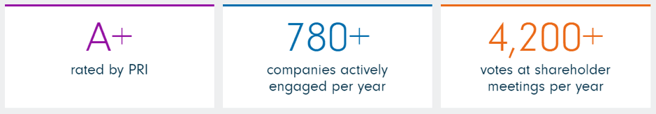 Sustainable Investing Crédit: Fidelity