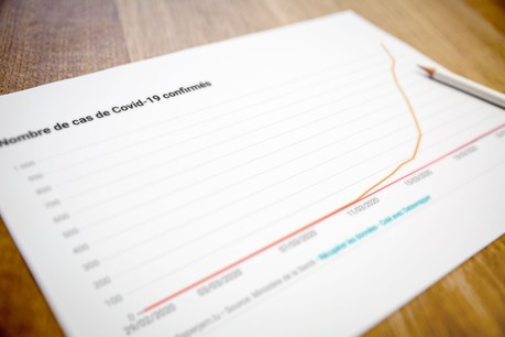 224 nouveaux cas de coronavirus ont été diagnostiqués ces 24 dernières heures, selon le bilan du ministère de la Santé. (Illustration: Capture d’écran/Datawrapper)