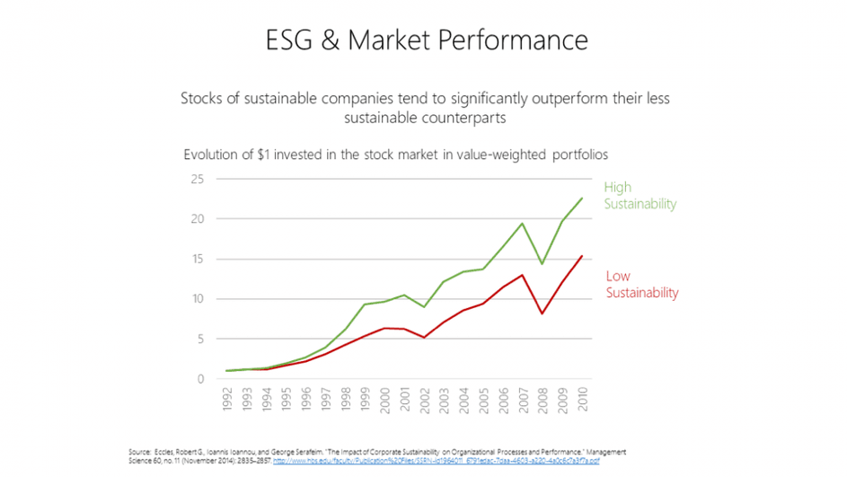 ESG & Market performance Keytrade