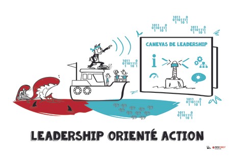 Le renouveau du leadership passe par l’action. Mindforest