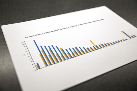 Pour ceux qui commercialiseront le PEPP, le principal challenge résidera dans la capacité à intégrer les contraintes réglementaires et fiscales de multiples pays à leurs process. (Illustration: Données Eurostat)