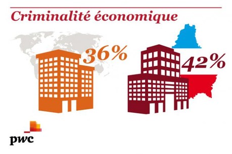 05-04_infograph_paperjam_criminalite-eco.jpg