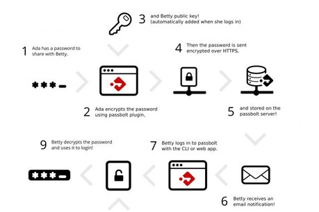 illustration_howto_cpassebolt.jpg