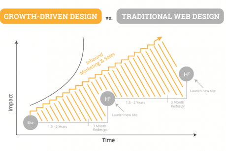 growth-design-630-420_def_1.png