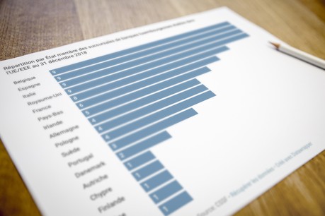 La situation en 10 graphiques de la place financière a dominé l’actualité sur le site de Paperjam cette semaine. (Photo: Maison Moderne)