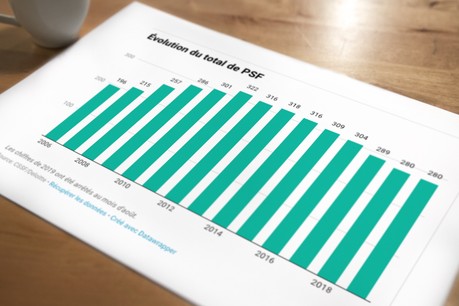 De moins en moins de PSF, mais de plus en plus d’employés. (Photo: Maison Moderne)