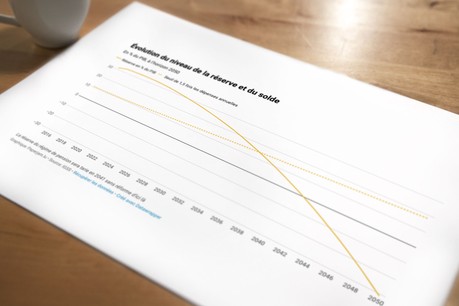 Les gouvernements jouent à cache-cache avec la réforme du système des pensions depuis près de 30 ans. (Illustration: Paperjam)